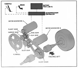 Illustration for article titled NASA's Forgotten Electric Car From 1979 Is Utterly Fascinating